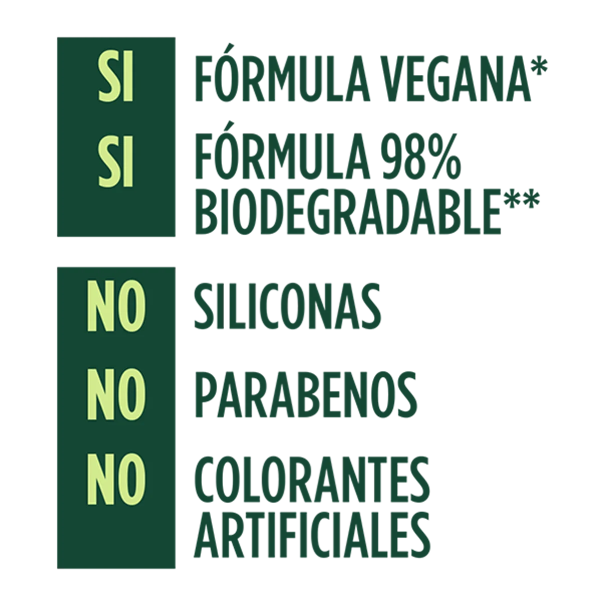MASCARILLA FRUCTIS HAIR FOOD AGUACATE 300ML GARNIER